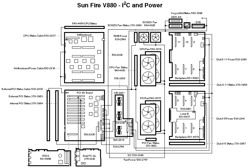 Sun Fire V880  
