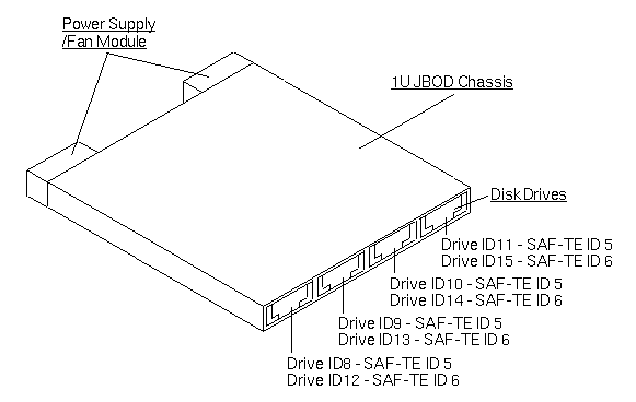 Sun StorEdge 3120, RoHS:YL Exploded View
                    