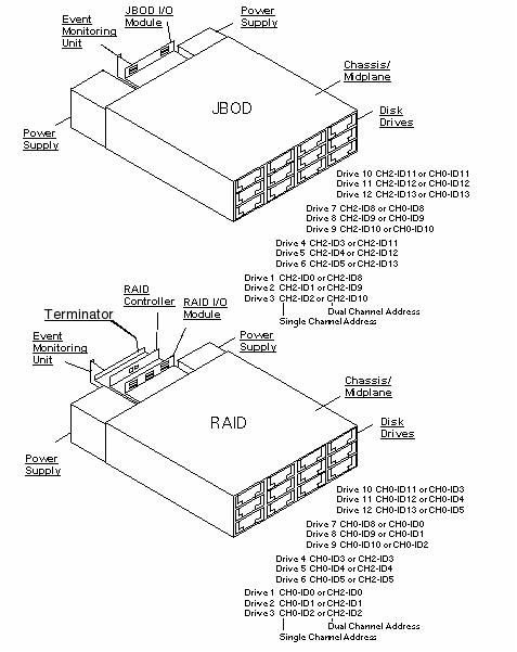 Sun StorEdge 3320, RoHS:YL Exploded View
                    