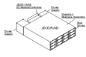 Sun StorEdge 3510 FC Array, RoHS:YL Exploded View
                    