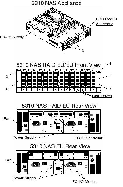 Sun StorEdge 5310 NAS Exploded View
                    