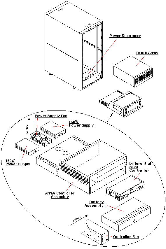 Sun StorEdge A3500 Exploded View
                    