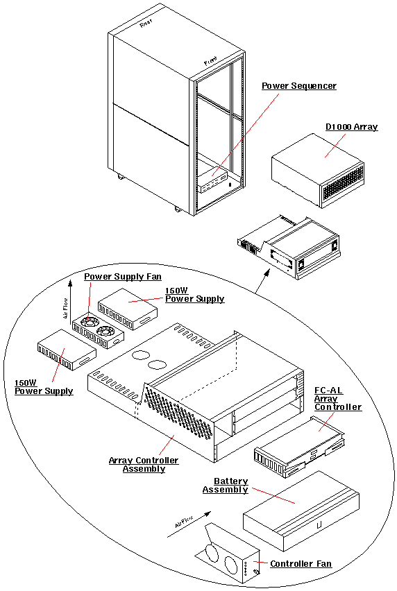 Sun StorEdge A3500FC Exploded View
                    