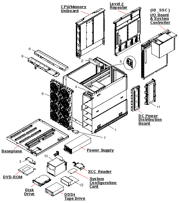 Sun Fire E2900, RoHS:YL Exploded View
                    