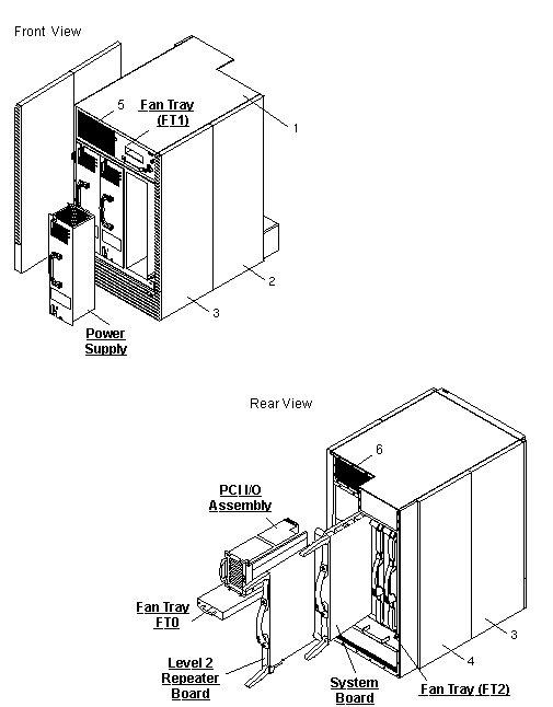 Sun Fire E4900 Exploded View
                    