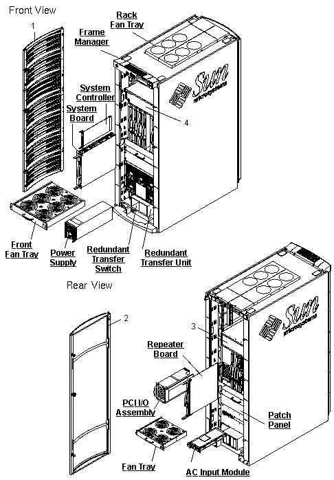 Sun Fire E6900 Exploded View
                    