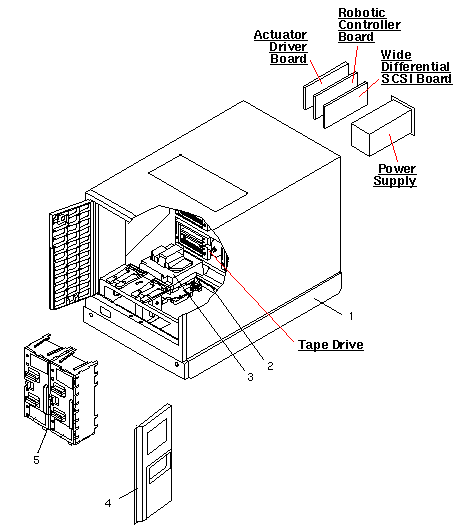 Sun StorEdge L1000 Exploded View
                    