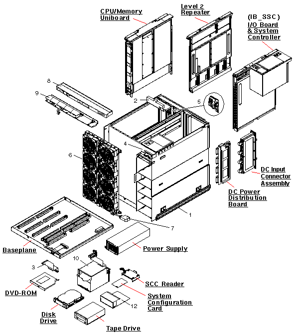 Netra 1290, RoHS:YL Exploded View
                    
