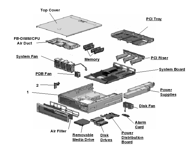 Netra T5220 Exploded View
                    