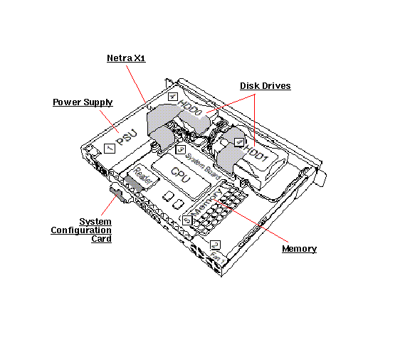 Netra X1 Exploded View
                    