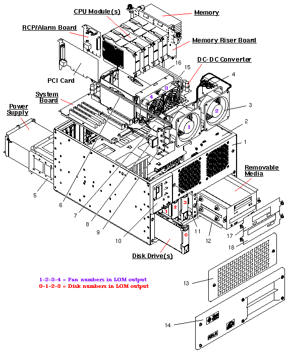 Netra t 1400 Exploded View
                    
