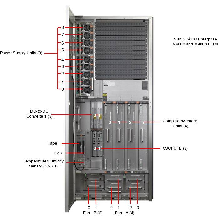Sun SPARC Enterprise M8000, RoHS:YL Front Open Callout