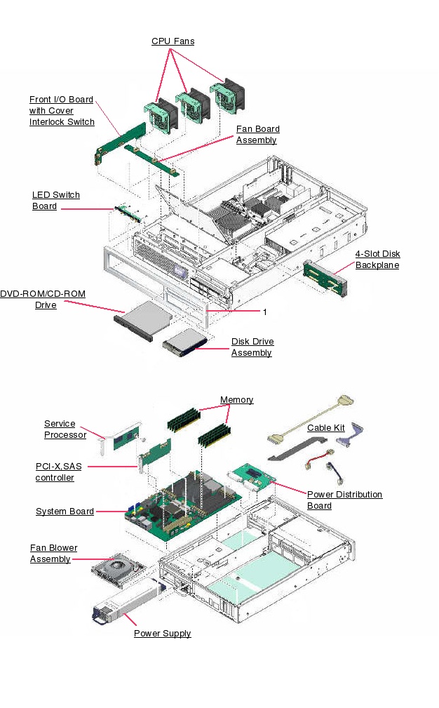 Sun SPARC Enterprise T2000, RoHS:YL Exploded View
                    
