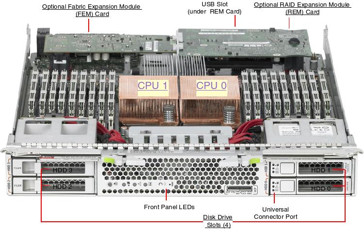 Sun Netra X6270 M2 Server Module Front Callout