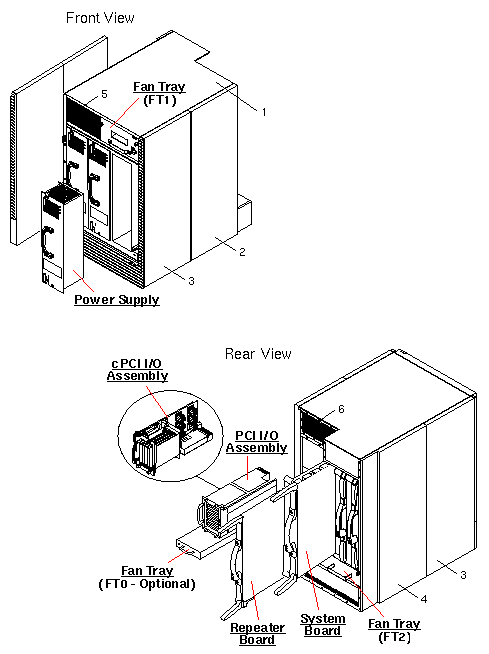 Sun Fire 4800 Exploded View
                    