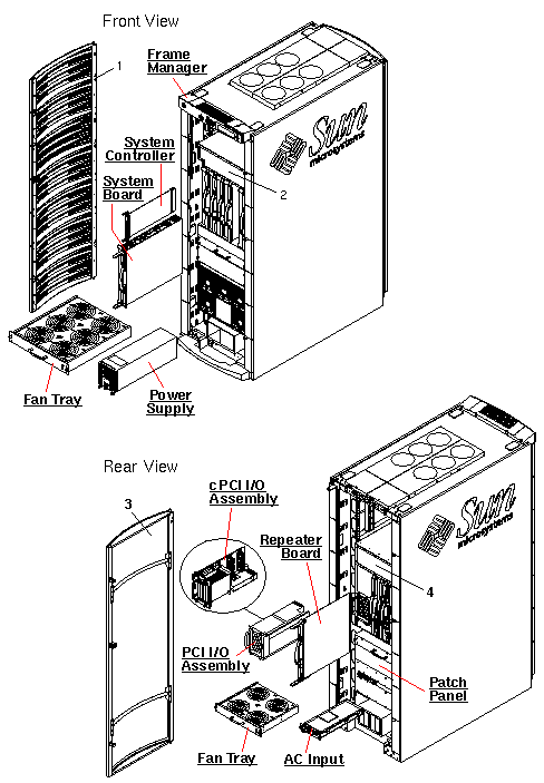 Sun Fire 6800 Exploded View
                    