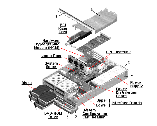 Sun Fire V240 Exploded View
                    