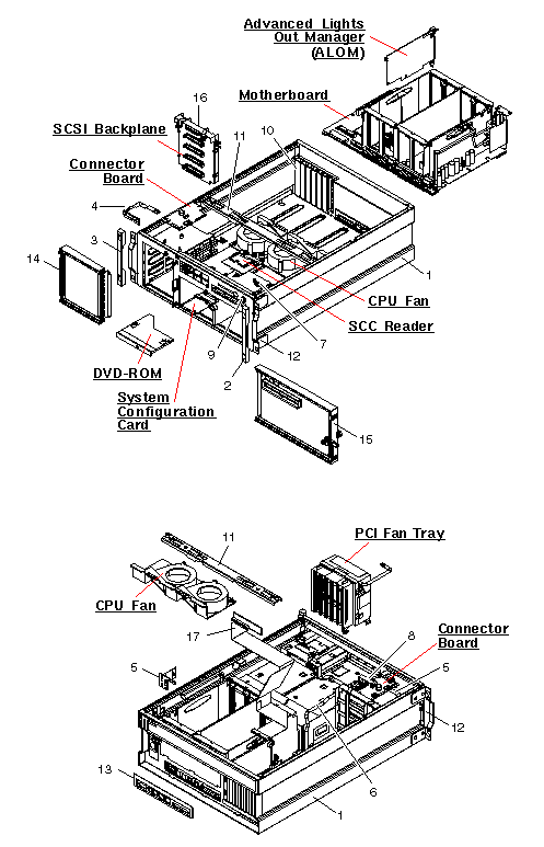 Sun Fire V440 Exploded View
                    
