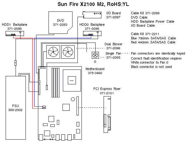 Sun Fire X2100 M2, RoHS:YL  