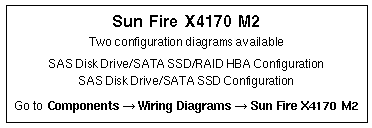 Sun Fire X4170 M2  