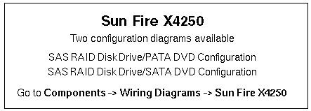 Sun Fire X4250  