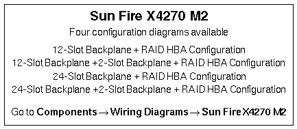 Sun Fire X4270 M2  