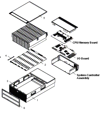 Sun Fire X4540 Exploded View
                    