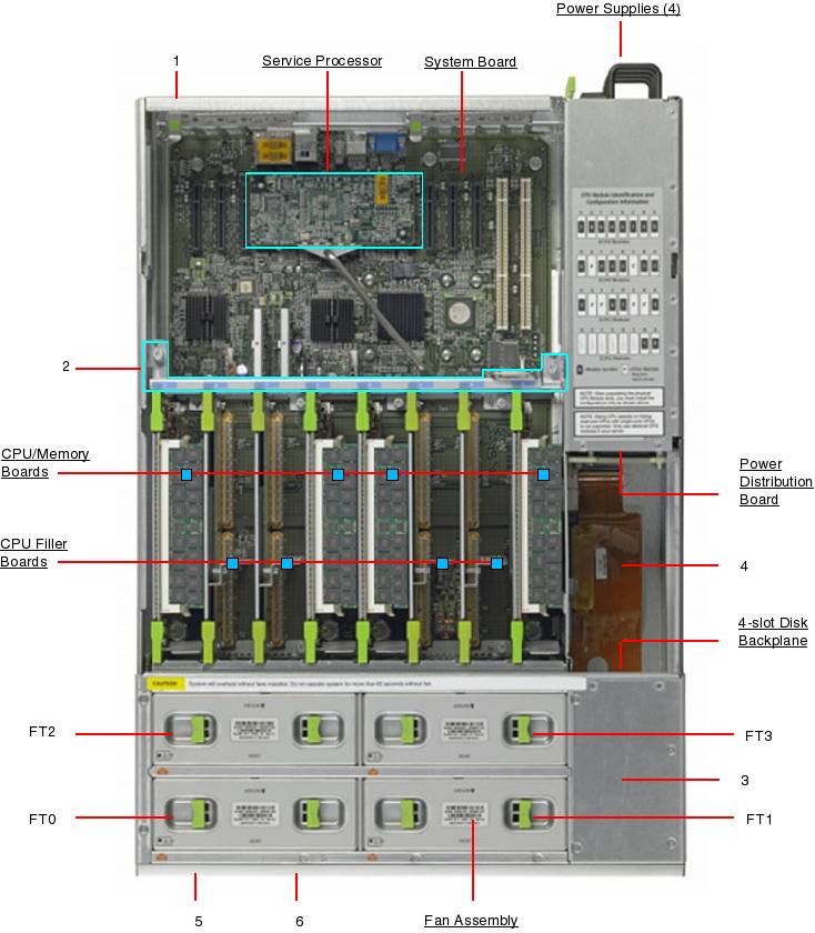 Sun Fire X4600 M2, RoHS:YL Exploded View
                    
