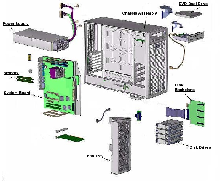 Sun Ultra 25 Workstation, RoHS:Y Exploded View
                    