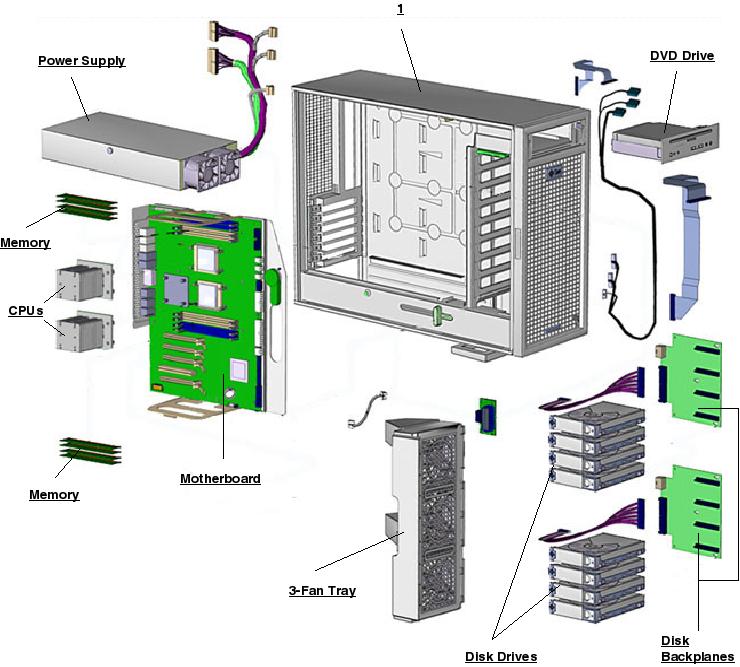 Sun Ultra 40 M2 Workstation, RoHS:Y Exploded View
                    