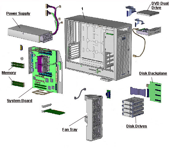 Sun Ultra 45 Workstation, RoHS:Y Exploded View
                    