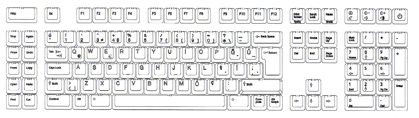 Input Device - Keyboard Layout - Turkish Q