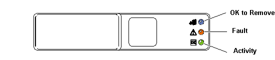 Figure showing the hard drive LEDs.