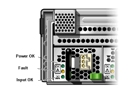 Figure showing the power supply LEDs