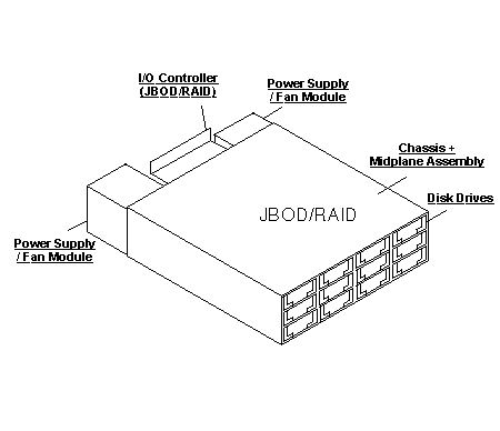 Sun StorEdge 3511 FC Array Exploded View
                    