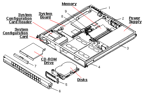 Netra T1 DC200 Exploded View
                    