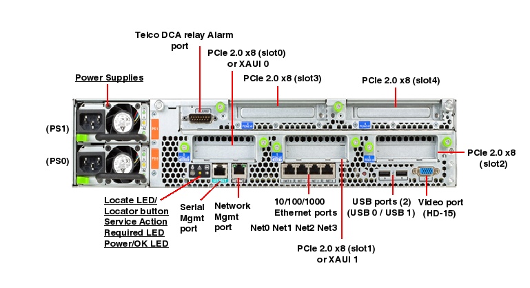 Netra SPARC T3-1 Rear Callout