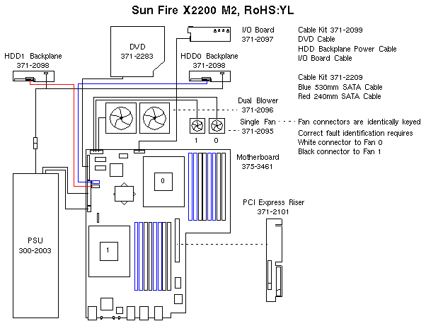 Sun Fire X2200 M2, RoHS:YL  