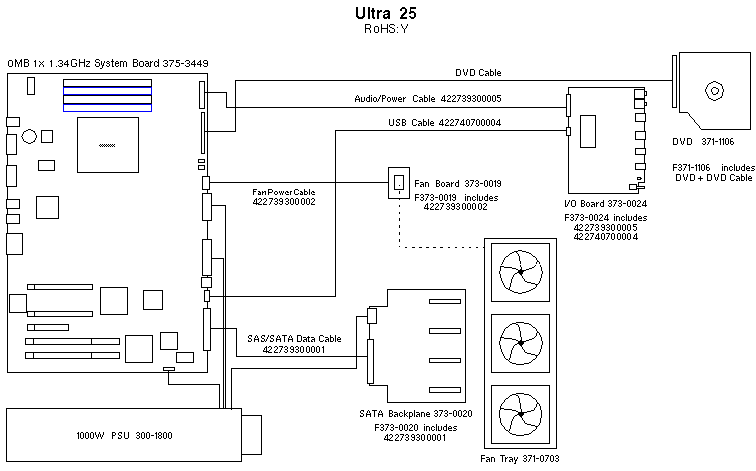 Sun Ultra 25 Workstation, RoHS:Y  